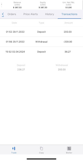 Trading Results
